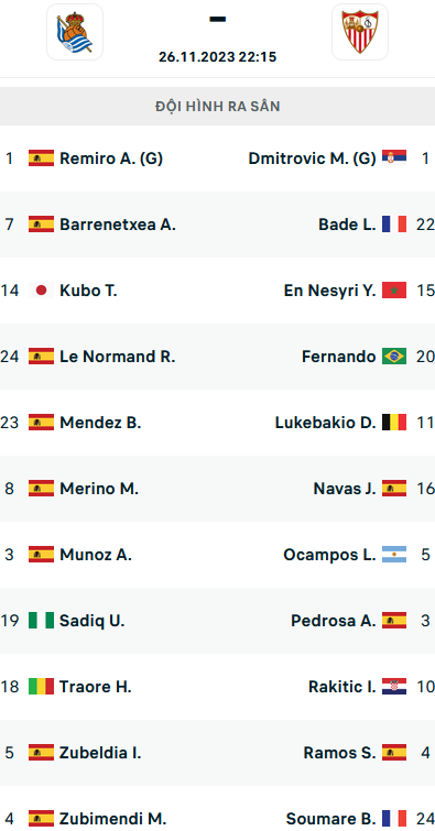 Đội hình ra sân trận Sociedad vs Sevilla, 22h15 ngày 26/11: VĐQG Tây Ban Nha