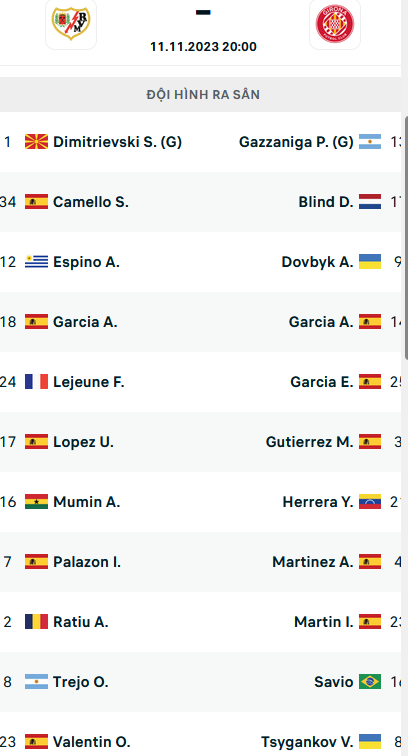 Đội hình ra sân trận Vallecano vs Girona, 20h00 ngày 11/11: VĐQG Tây Ban Nha