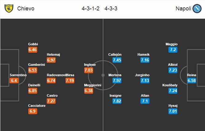 Nhận định Chievo vs Napoli