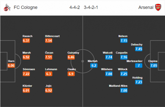 Nhận định Cologne vs Arsenal
