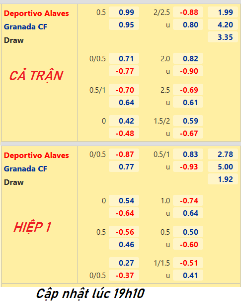 CHỐT KÈO trực tiếp trận Alaves vs Granada