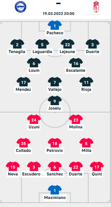 ĐỘI HÌNH RA SÂN trận Alaves vs Granada