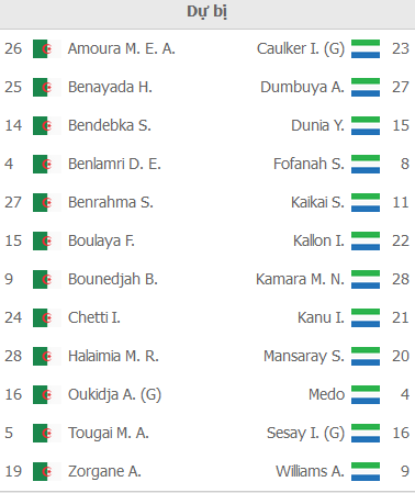 ĐỘI HÌNH RA SÂN trận Algeria vs Sierra Leone