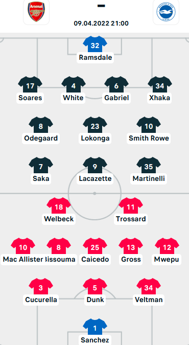 ĐỘI HÌNH RA SÂN trận Arsenal vs Brighton