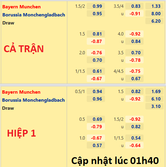 Monchengladbach 