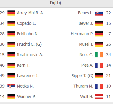 ĐỘI HÌNH RA SÂN trận  Bayern Munich vs Monchengladbach