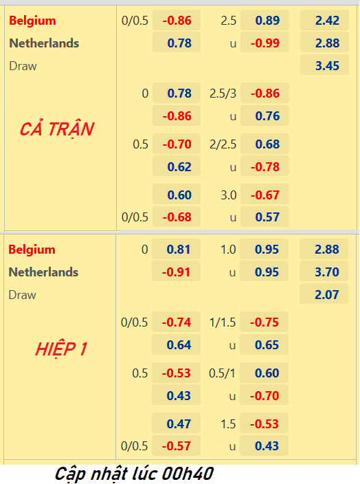CHỐT KÈO trực tiếp trận Bỉ vs Hà Lan, 01h45 ngày 04/6: UEFA Nations League