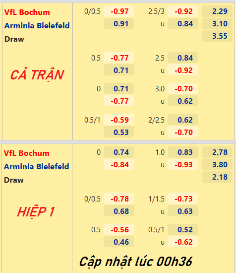 Bielefeld