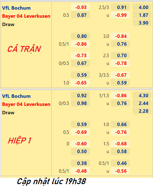 CHỐT KÈO trực tiếp trận Bochum vs Leverkusen, 20h30 ngày 10/04: VĐQG Đức