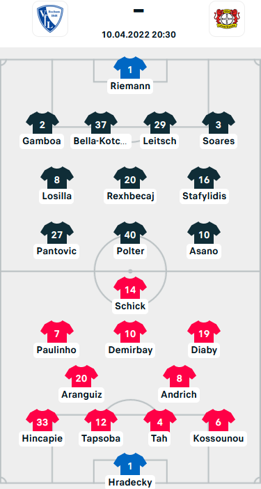 ĐỘI HÌNH RA SÂN trận Bochum vs Leverkusen, 20h30 ngày 10/04: VĐQG Đức