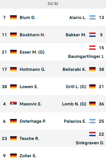 ĐỘI HÌNH RA SÂN trận Bochum vs Leverkusen, 20h30 ngày 10/04: VĐQG Đức