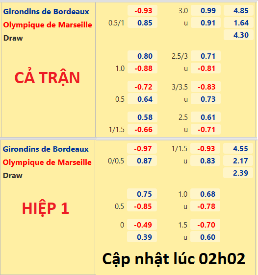 Bordeaux-vs-Marseille