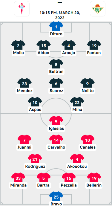 ĐỘI HÌNH RA SÂN trận Celta Vigo vs Betis