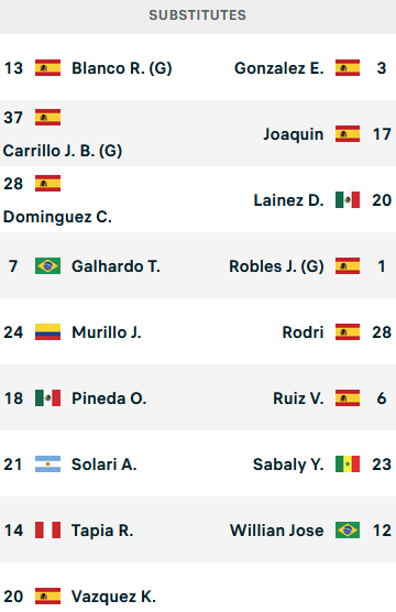 ĐỘI HÌNH RA SÂN trận Celta Vigo vs Betis