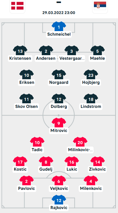 ĐỘI HÌNH RA SÂN trận Đan Mạch vs Serbia