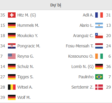 ĐỘI HÌNH RA SÂN trận Dortmund vs Leverkusen