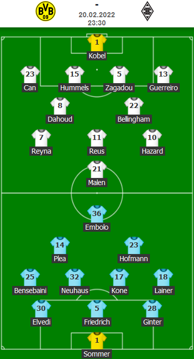 ĐỘI HÌNH RA SÂN trận Dortmund vs M'gladbach