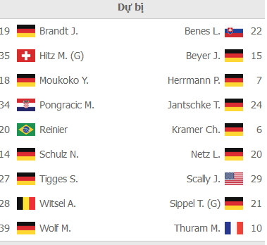 ĐỘI HÌNH RA SÂN trận Dortmund vs M'gladbach