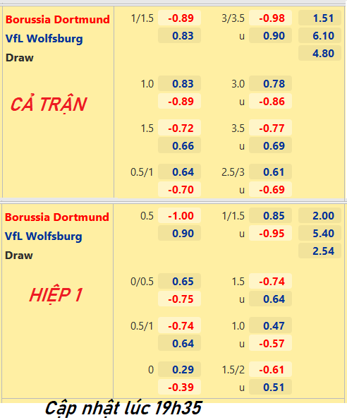 CHỐT KÈO trực tiếp trận Dortmund vs Wolfsburg, 20h30 ngày 16/3: VĐQG Đức