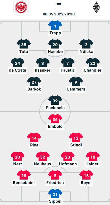 ĐỘI HÌNH RA SÂN trận Eintracht Frankfurt vs M'gladbach, 20h30 ngày 08/05: VĐQG Đức