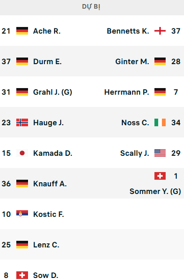 ĐỘI HÌNH RA SÂN trận Eintracht Frankfurt vs M'gladbach, 20h30 ngày 08/05: VĐQG Đức
