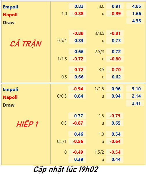 CHỐT KÈO trực tiếp trận Empoli vs Napoli, 20h00 ngày 24/04: VĐQG Italia