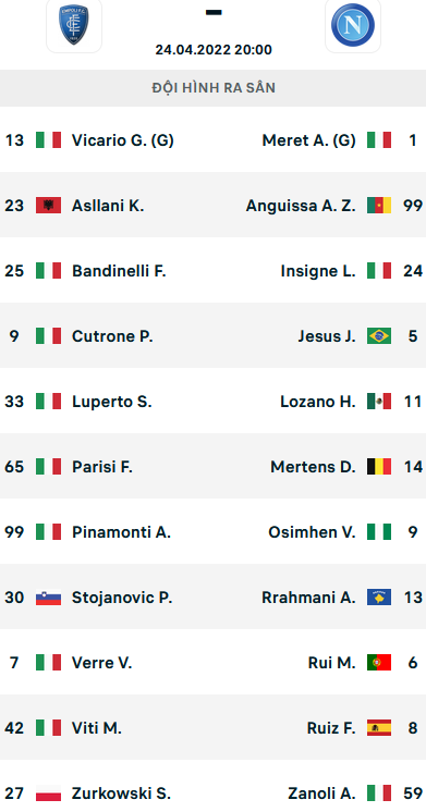 ĐỘI HÌNH RA SÂN trận Empoli vs Napoli, 20h00 ngày 24/04: VĐQG Italia