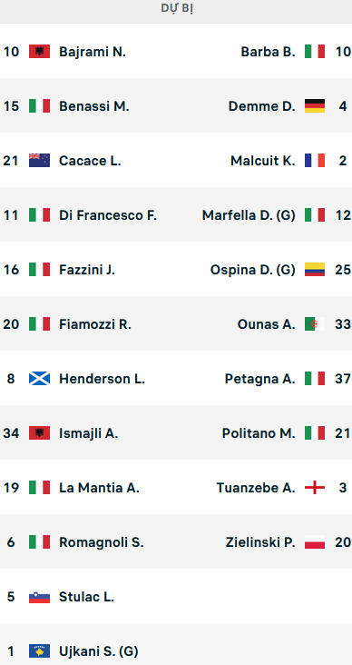 ĐỘI HÌNH RA SÂN trận Empoli vs Napoli, 20h00 ngày 24/04: VĐQG Italia