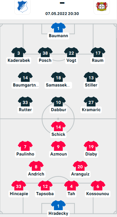 ĐỘI HÌNH RA SÂN trận Hoffenheim vs Leverkusen