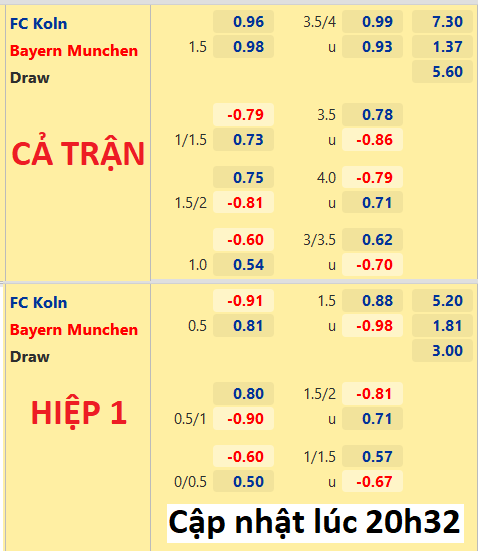 CHỐT KÈO trực tiếp trận FC Koln vs Bayern Munich