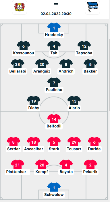 ĐỘI HÌNH RA SÂN trận Leverkusen vs Hertha Berlin