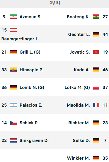 ĐỘI HÌNH RA SÂN trận Leverkusen vs Hertha Berlin