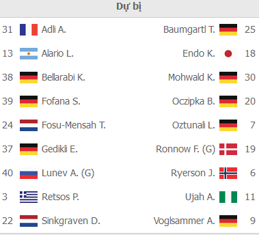 ĐỘI HÌNH RA SÂN trận Leverkusen vs Union Berlin