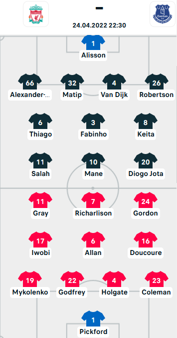 ĐỘI HÌNH RA SÂN trận Liverpool vs Everto