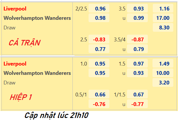 CHỐT KÈO trực tiếp trận Liverpool vs Wolves, 22h00 ngày 22/05: Ngoại hạng Anh