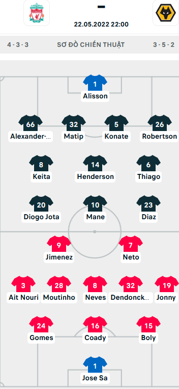 ĐỘI HÌNH RA SÂN trận Liverpool vs Wolves, 22h00 ngày 22/05: Ngoại hạng Anh