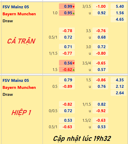 CHỐT KÈO trực tiếp trận Mainz vs Bayern Munich, 20h30 ngày 30/4: VĐQG Đức