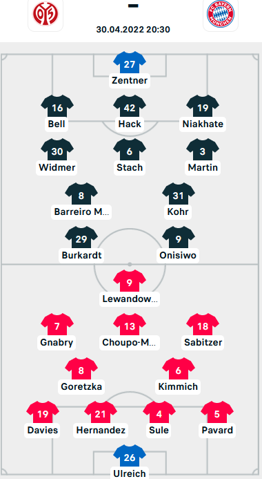 ĐỘI HÌNH RA SÂN trận Mainz vs Bayern Munich