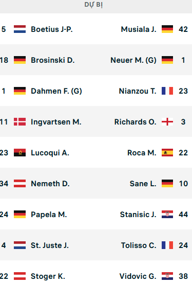 ĐỘI HÌNH RA SÂN trận Mainz vs Bayern Munich