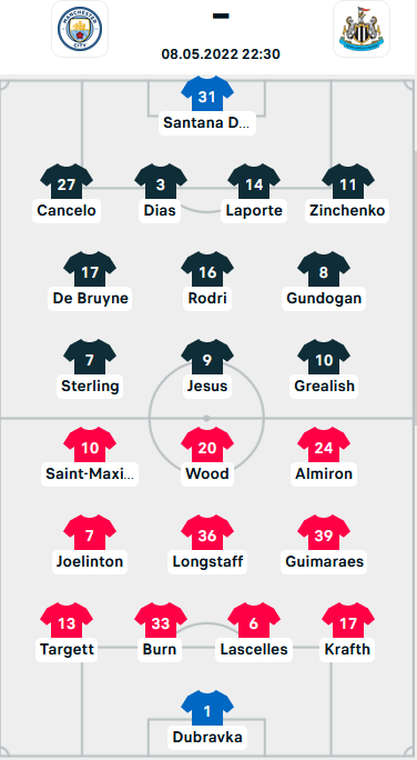 ĐỘI HÌNH RA SÂN trận Man City vs Newcastle, 22h30 ngày 08/05: Ngoại hạng Anh