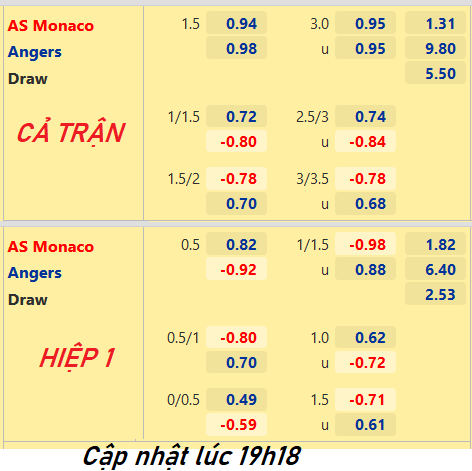 CHỐT KÈO trực tiếp trận Monaco vs Angers, 20h00 ngày 01/05: VĐQG Pháp