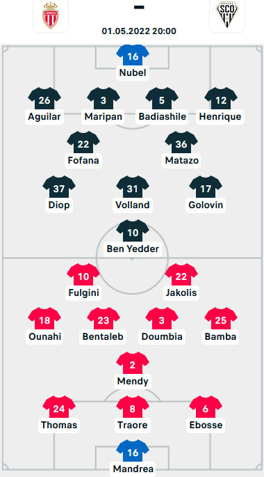 ĐỘI HÌNH RA SÂN trận Monaco vs Angers, 20h00 ngày 01/05: VĐQG Pháp