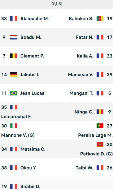 ĐỘI HÌNH RA SÂN trận Monaco vs Angers, 20h00 ngày 01/05: VĐQG Pháp