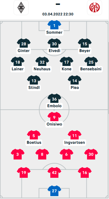 ĐỘI HÌNH RA SÂN trận M'gladbach vs Mainz
