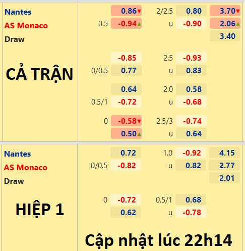 23h05
