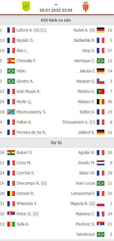ĐỘI HÌNH RA SÂN trận Nantes vs Monaco