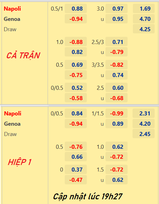 CHỐT KÈO trực tiếp trận Napoli vs Genoa, 20h00 ngày 15/05: VĐQG Italia