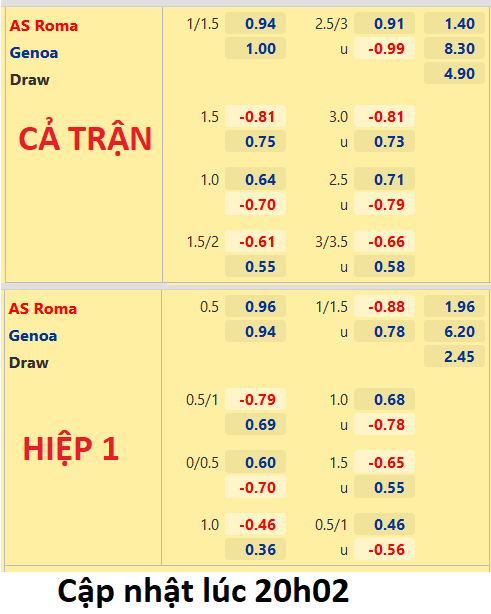 CHỐT KÈO trực tiếp trận AS Roma vs Genoa