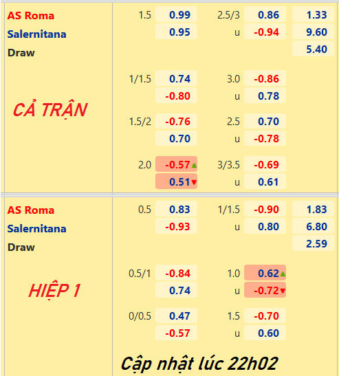 Salernitana