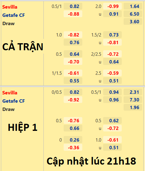 CHỐT KÈO trực tiếp trận Sevilla vs Getafe